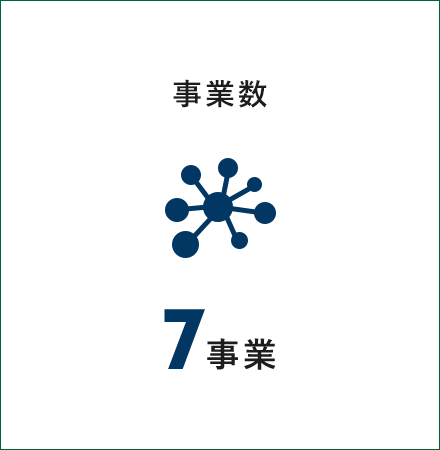 事業数 7事業